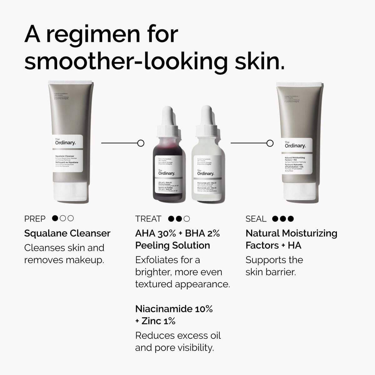 aha-30-bha-2-peeling-solution-b5 ord-aha-bha-peeling-solution-smooth-skin-regimen-graphic.jpg