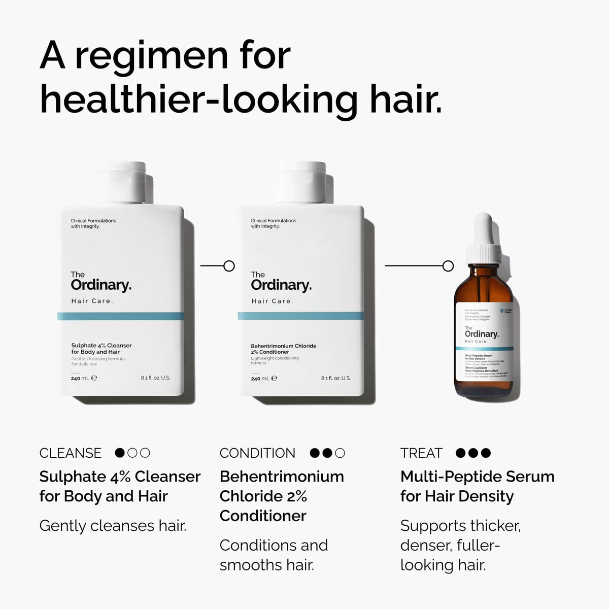 sulphate-4-cleanser-for-body-and-hair-t1 FY25-D41247-ORD-Web-PDP-Sul-Clnsr-1x1-EN-5.jpg