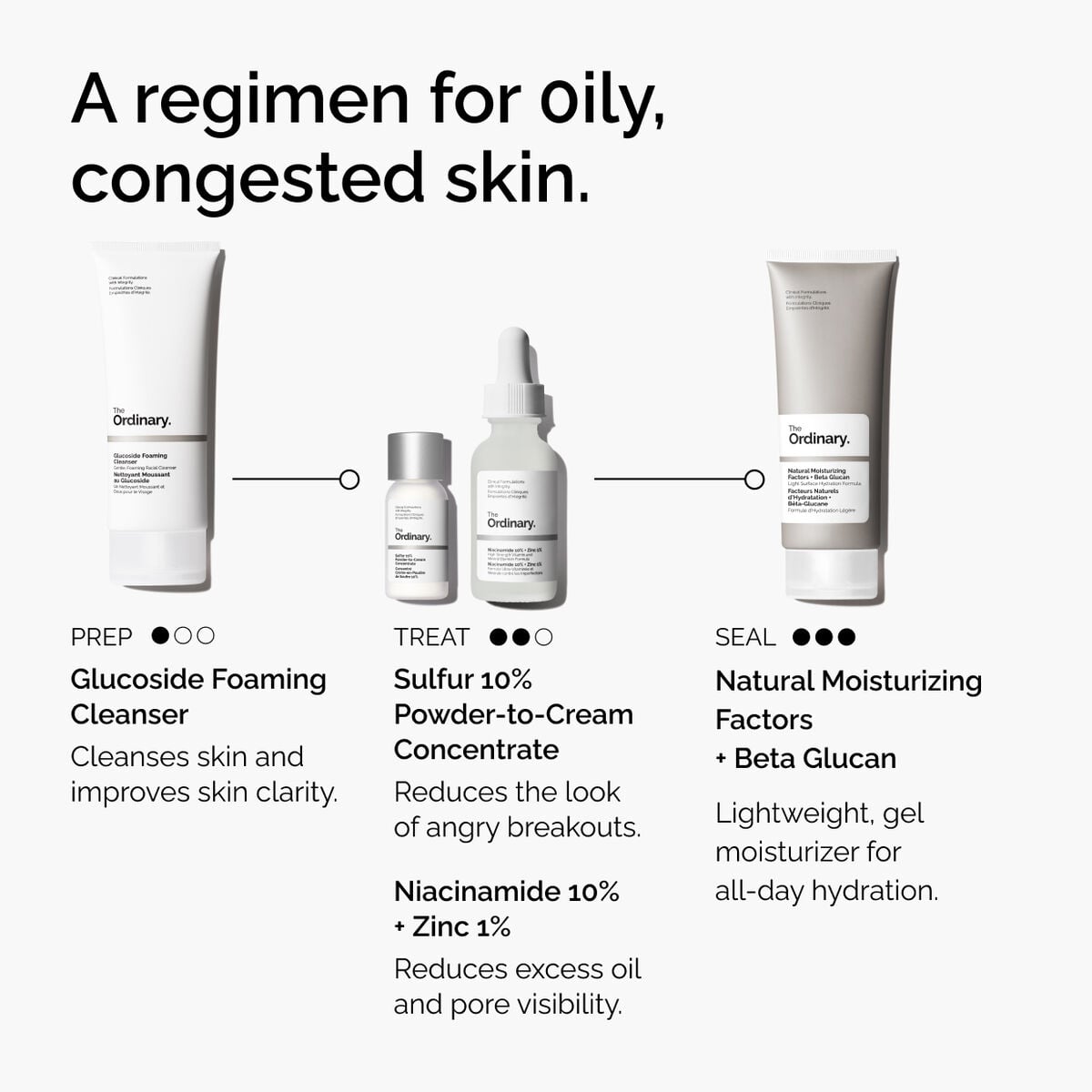 sulfur-10-powder-to-cream-concentrate-e6 ord-sulfur-10pct-powder-to-cream-concentrate-regimen-graphic.jpg